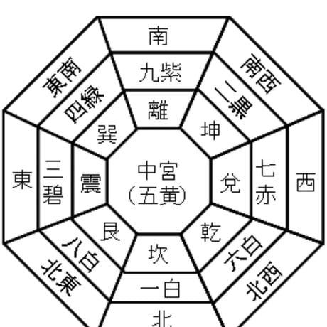 【合宿セミナーDVD版のみ】11-13 伝説の九星気学を学ぶ９つのステップ / T