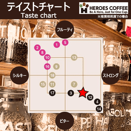 インドネシア　クリンチマウンテン　カユアロ村 　 : M（260g）