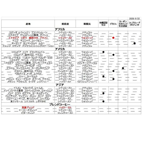 ヒーローズコーヒー取扱いコーヒー豆（6/22）