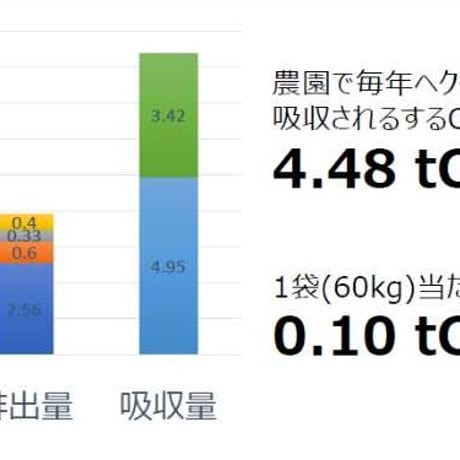 ブラジル　モンテカルメロ　カーボンネガティブ　：L（400g）