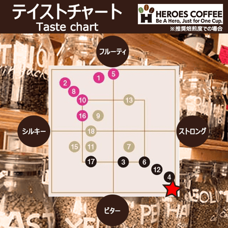 COOL BITTER BLEND クール　ビター　ブレンド　S
