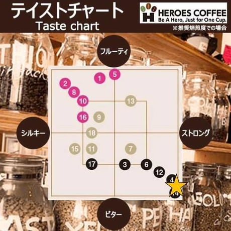 グアテマラ エル・プログレソ サンアグスティン ピューマ　：　通販限定80gお試しパック（送料込み）