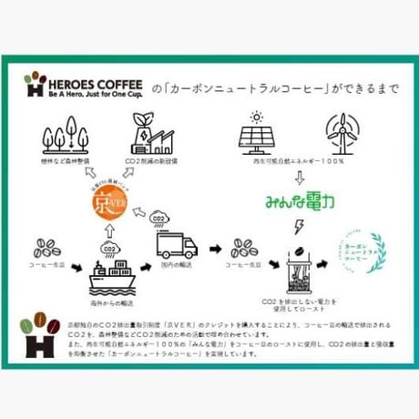 HEROES BLEND　ヒーローズ　ブレンド　：通販限定80gお試しパック（送料込み）パック