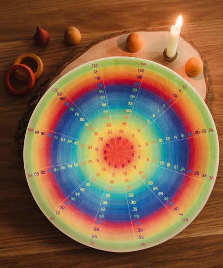 MULTIPLICATION WHEEL(掛け算のホイール)/Waldorf Family