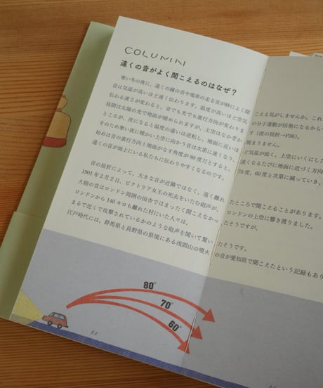 現代の道具のブツリ　／　雷鳥社