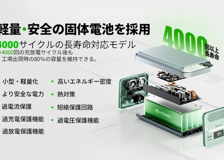 YOSHINO　固体電池ポータブル電源B2000SST