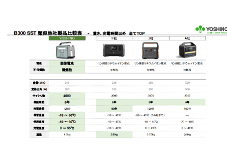 YOSHINO　固体電池ポータブル電源B300SST