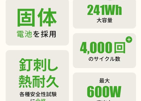 YOSHINO　固体電池ポータブル電源B300SST