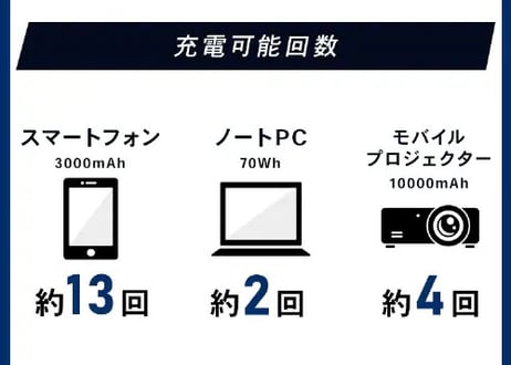 【間もなく生産終了】バッテリーステーション【大容量バッテリー】