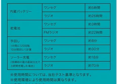 【送料無料】ワンセグTVラジオ【手回し充電可】