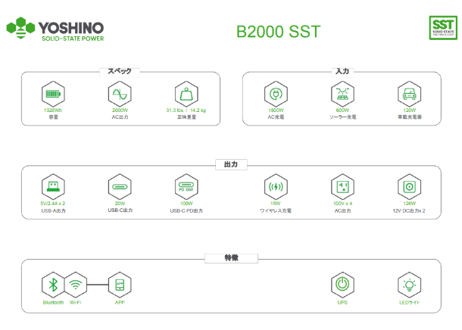 YOSHINO　固体電池ポータブル電源B2000SST