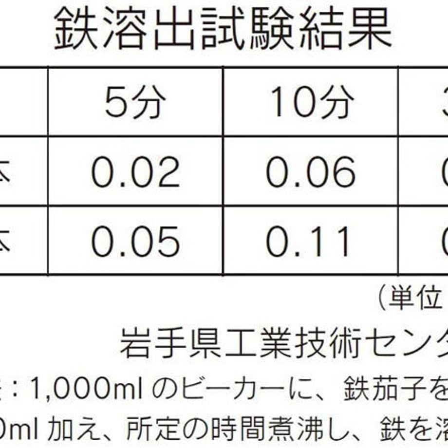 634f6520d7e1d86dca60448e