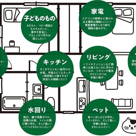 グリーンモーション エコ 洗剤 マルチクリーナー スプレー 200ml