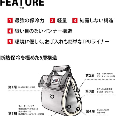 AO Coolers エーオークーラー キャンバス ソフトクーラーバッグ 24パック 軽量 保冷 保証 クーラーボックス 保冷バッグ アウトドアギア