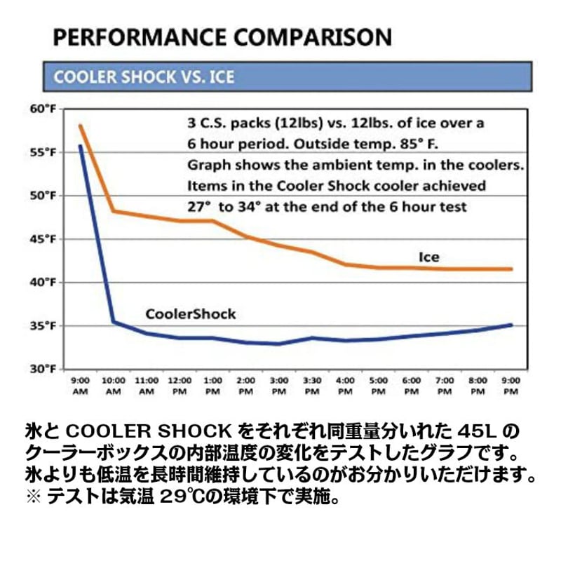 COOLER SHOCK(クーラーショック)Lサイズ 3個セット 保冷剤 | YokaNoOtomo