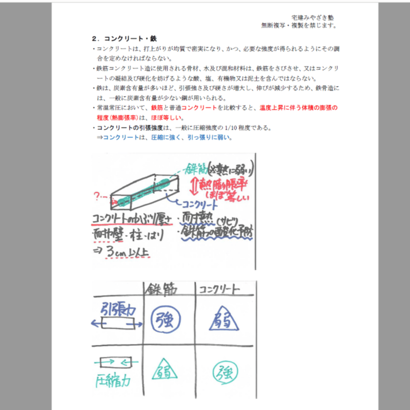 2025駿台前期 私大医系講座5冊セット 解答付 2025駿台前期 私大医系講座5冊セット 解答付