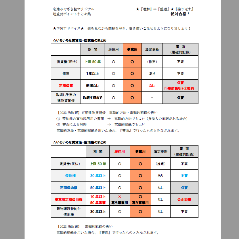 ＰＤＦ【2023版】宅建みやざき塾・超特急合格講座・超重要