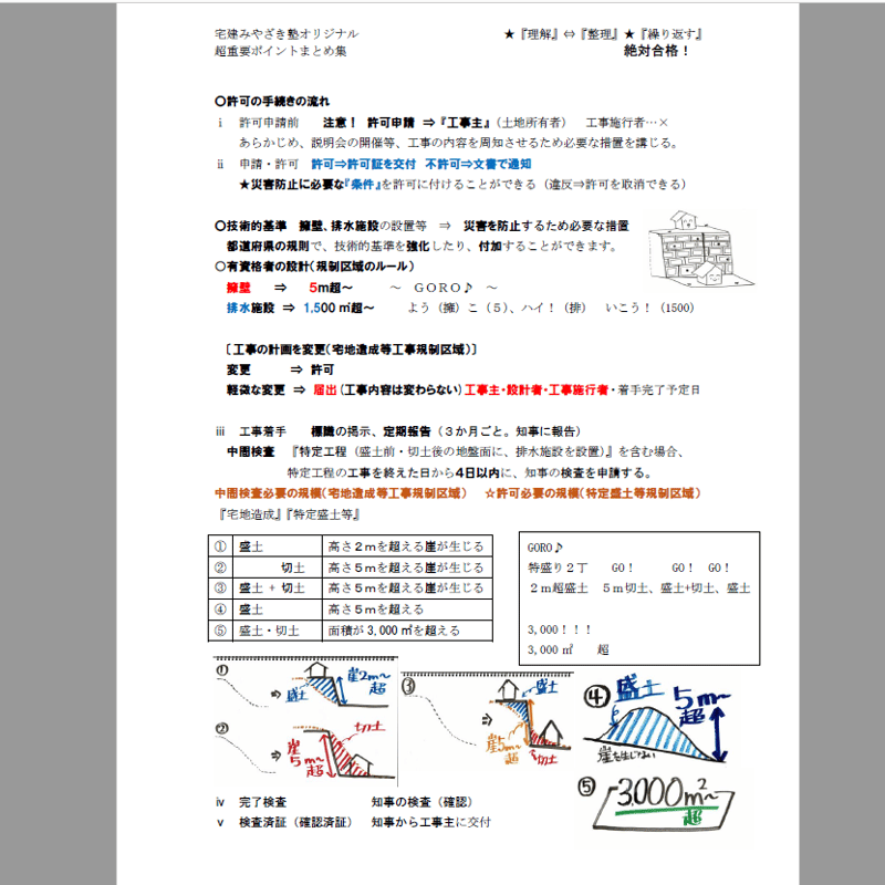 PDF【2024版】宅建みやざき塾・超特急合格講座・超重要