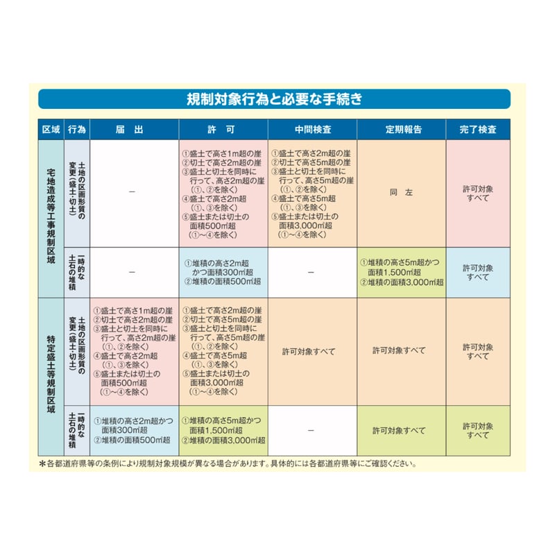宅建】ALWAYS宅建♪ 宅建♡愛 2024宅建試験 最重要法改正 盛土規制法