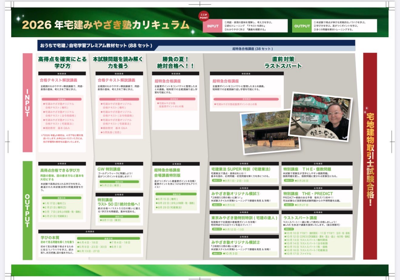 水曜の宅建 9.9 R8宅建 絶対合格！ 宅建業法20問全問正解を狙う