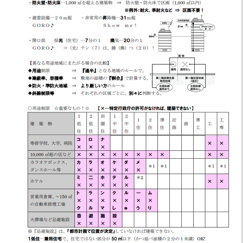 無料PDF】2024宅建みやざき塾 ファイナル講座 10.19 ☆絶対合格