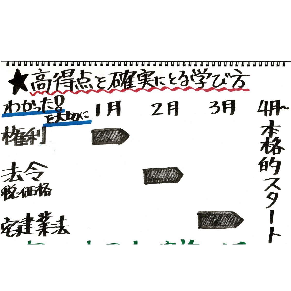 2025宅建みやざき塾・絶対合格!講座【おうちで宅建♪(自宅学習 2025宅建みやざき塾・絶対合格!講座【おうちで宅建♪(自宅学習