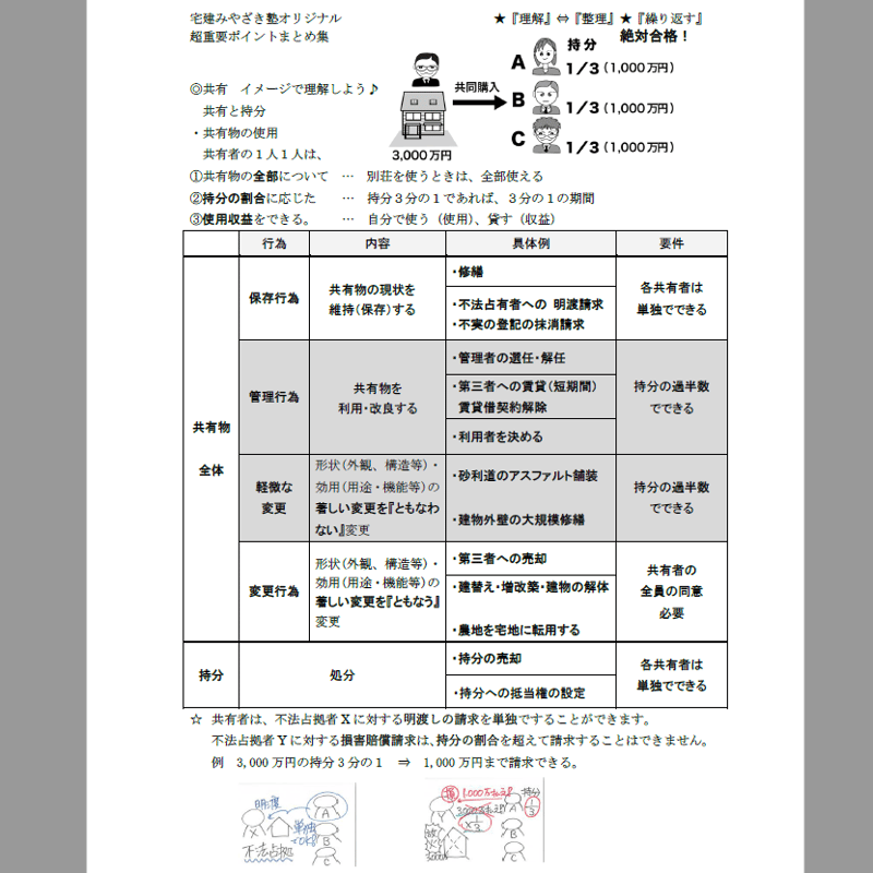 販売終了いたしました ☆2025【製本版】☆ 宅建みやざき塾・超特急合格