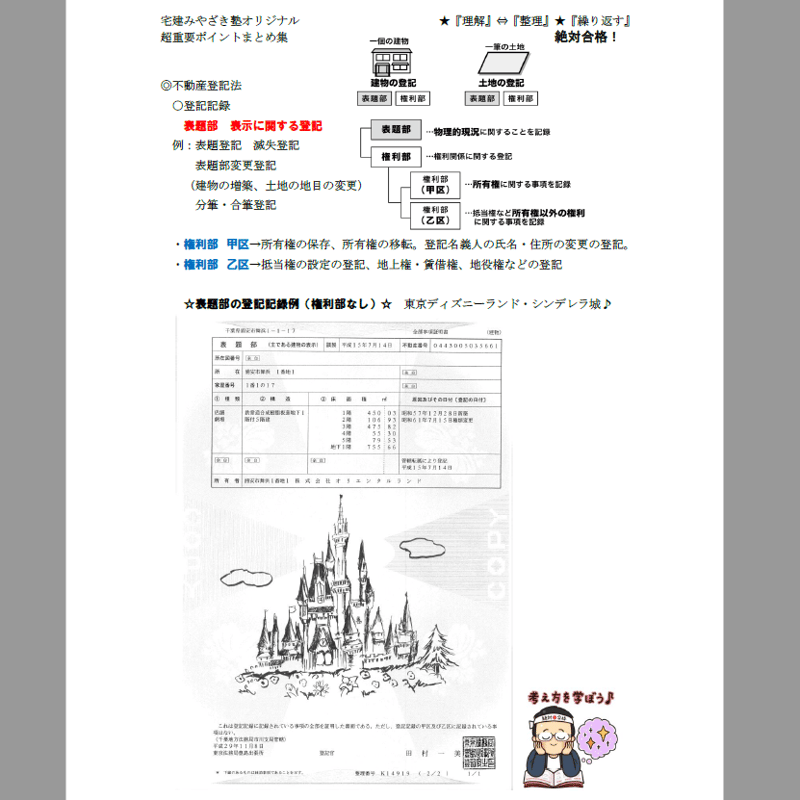 PDF【2025版】宅建みやざき塾・超特急合格！まとめ講義・超