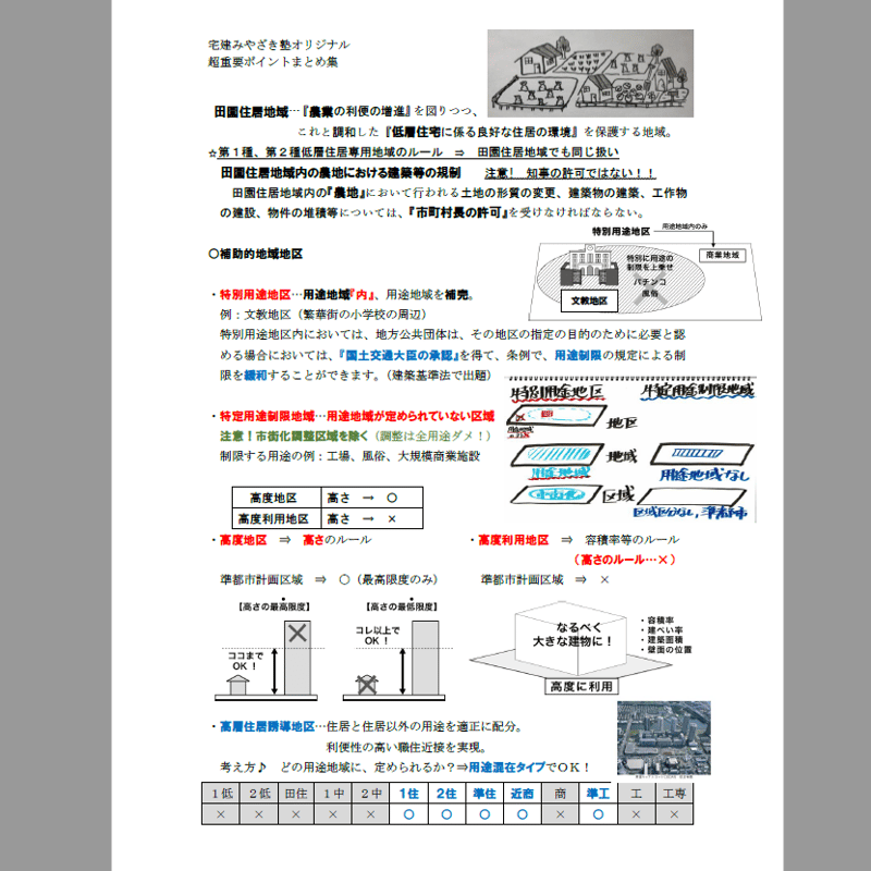 ＰＤＦ【2024版】宅建みやざき塾・超特急合格講座・超重要ポイントまとめ集 法令上の制限・税・...