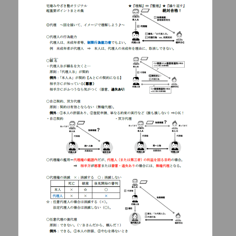 PDF【2025版】宅建みやざき塾・超特急合格！まとめ講義・超重要