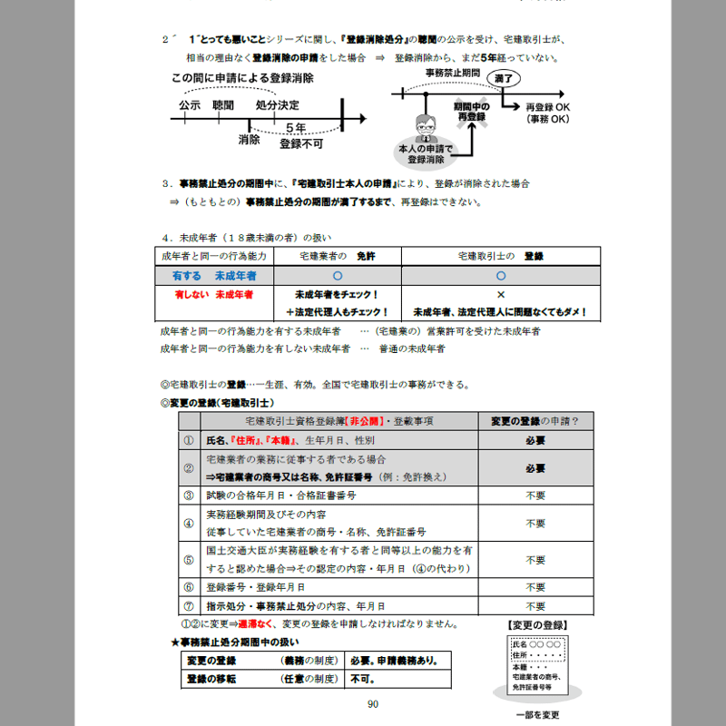 ☆無料☆ＰＤＦ【2023版】宅建みやざき塾・超特急合格講座・超重要 ...