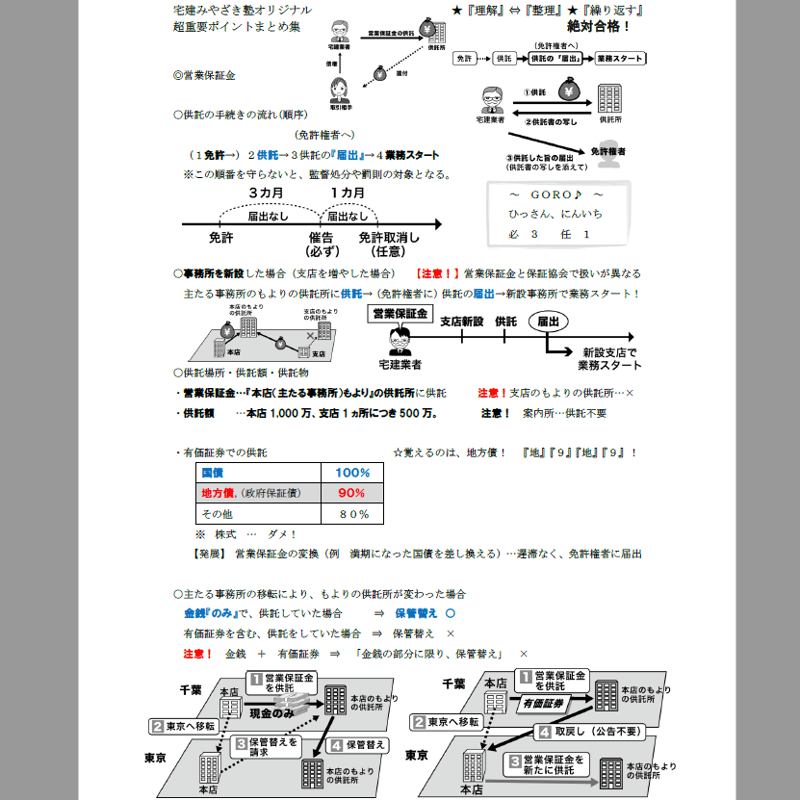 ☆無料☆ＰＤＦ【2023版】宅建みやざき塾・超特急合格講座・超重要 ...