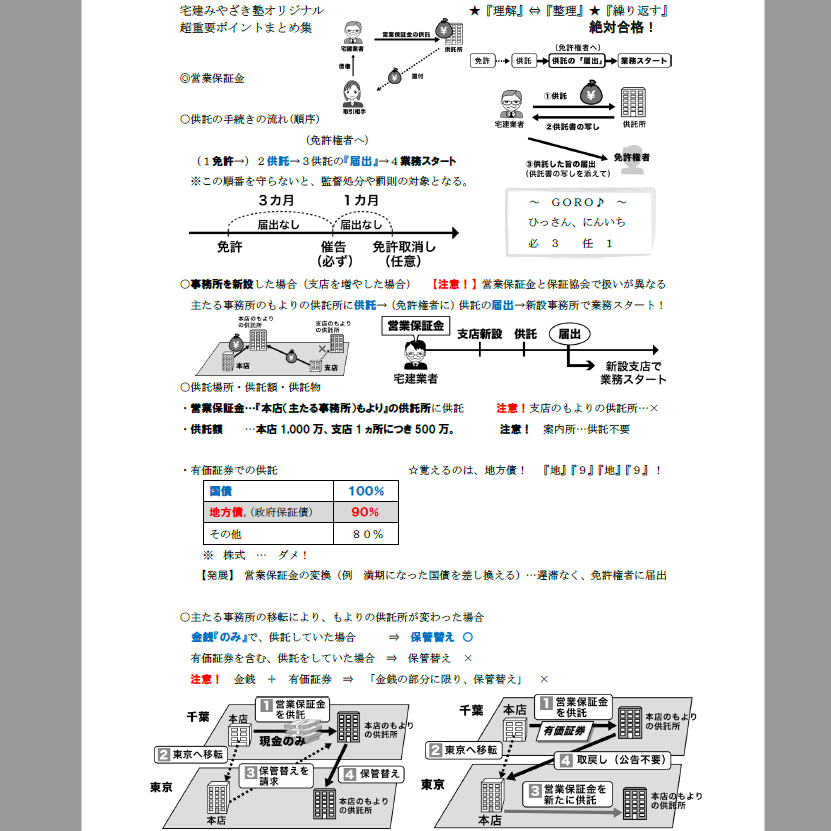 PDF【2026版】宅建みやざき塾・超特急合格！まとめ講義・超重要