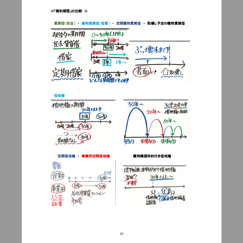 PDF【2025版】宅建みやざき塾・超特急合格！まとめ講義・超