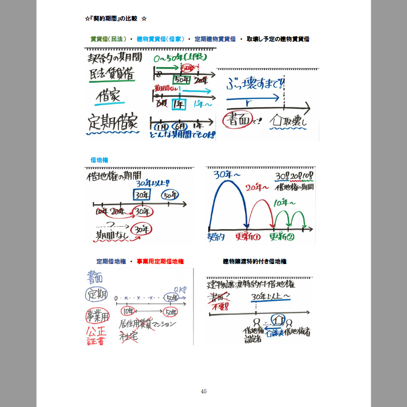 2023宅建宮崎塾超特急合格講座 2023宅建宮崎塾超特急合格講座 PDF【2024版】宅建みやざき塾・