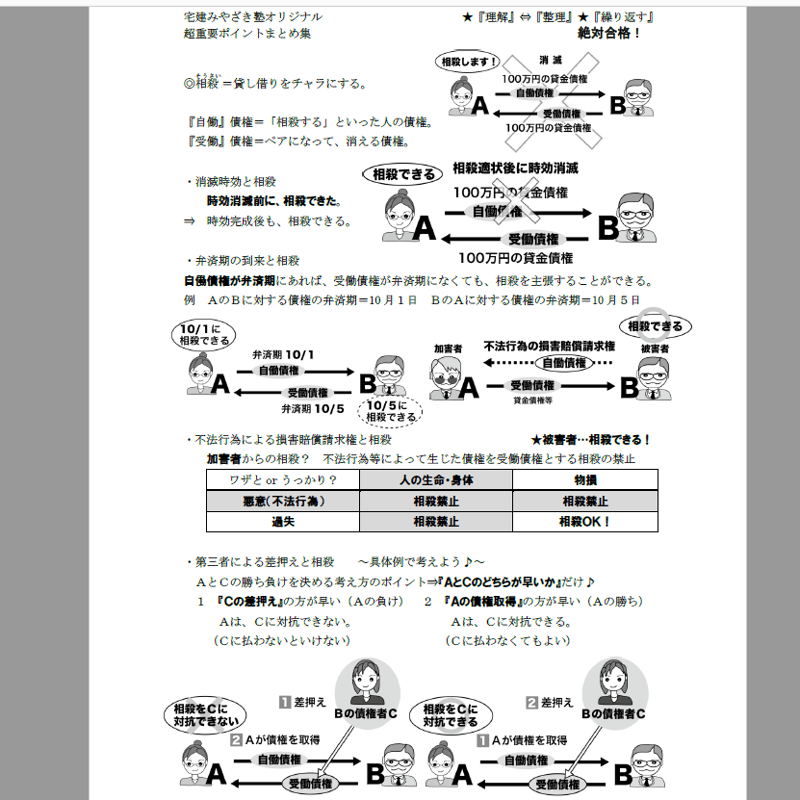 ☆2024【製本版】☆ 宅建みやざき塾・超特急合格講座・超重要