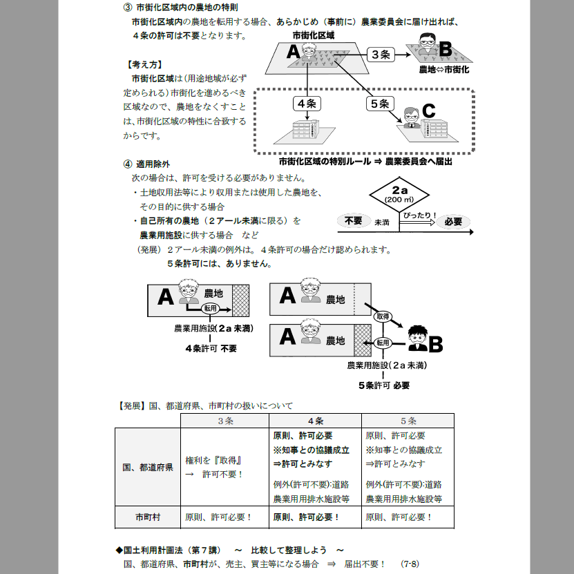 2025宅建みやざき塾・絶対合格!講座【おうちで宅建♪(自宅学習 2025宅建みやざき塾・絶対合格!講座【おうちで宅建♪(自宅学習