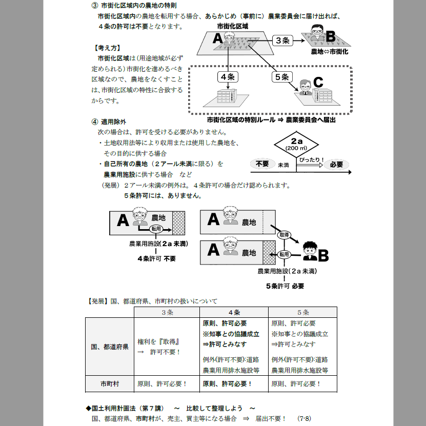 宅建みやざき塾　2020 法改正対応　DVDセット　定価88,000円