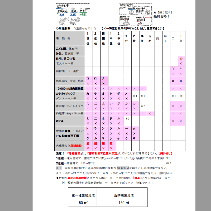 PDF【2024版】宅建みやざき塾・超特急合格講座・超重要