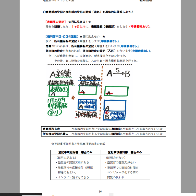 PDF【2025版】宅建みやざき塾・超特急合格！まとめ講義・超