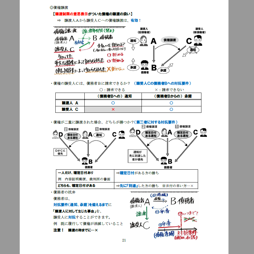 PDF【2025版】宅建みやざき塾・超特急合格！まとめ講義・超