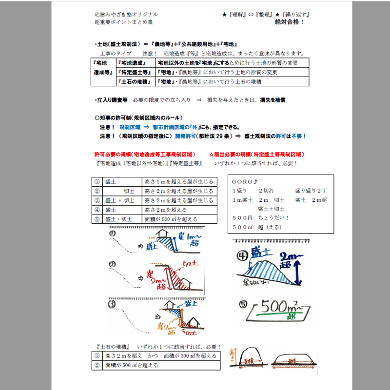 ☆2024【製本版】☆ 宅建みやざき塾・超特急合格講座・超重要ポイントまとめ集 全範囲（五問免...