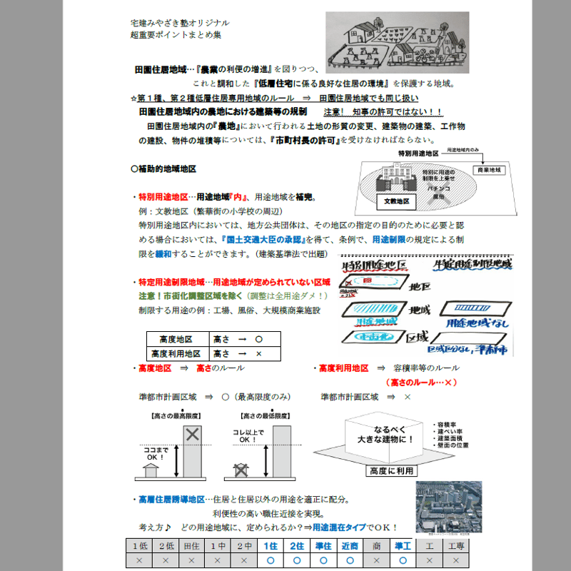 2023宅建みやざき塾合格テキスト