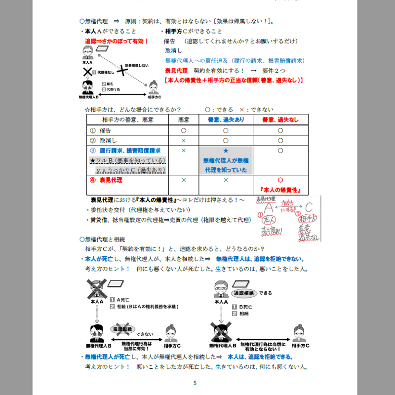 ＰＤＦ【2023版】宅建みやざき塾・超特急合格講座・超重要ポイント 