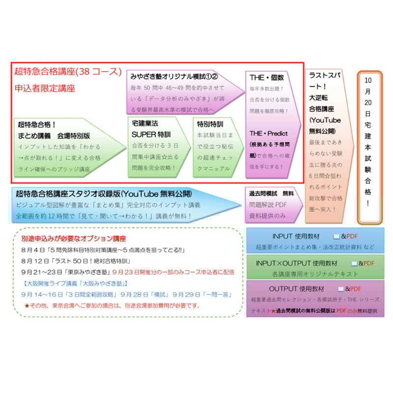 宅建】ALWAYS宅建♪ 宅建♡愛 2024宅建受験対策 価格のヤマ 宅建】ALWAYS宅建♪ 宅建♡愛 2024宅建受験対策 価格のヤマ