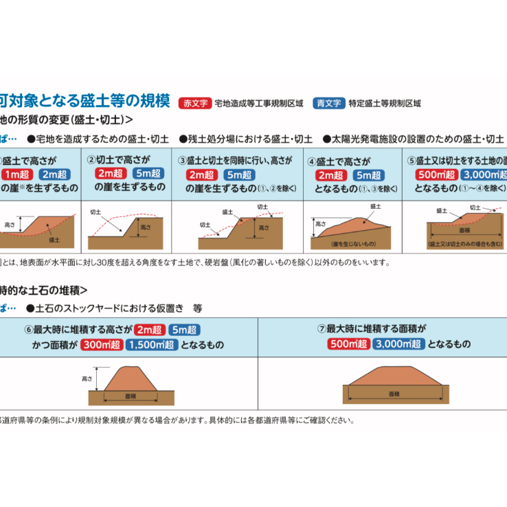 【中古】 改正宅地造成等規制法の解説/ぎょうせい/宅地造成等規制法令研究会 改正宅地造成等規制法の解説: 宅地防災マニュアル(平成19年3月