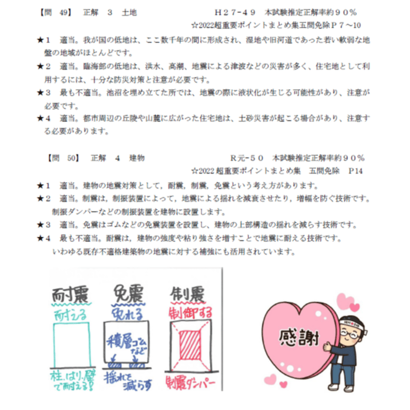 IMPORTANT】 2024宅建みやざき塾オリジナル模試（過去問