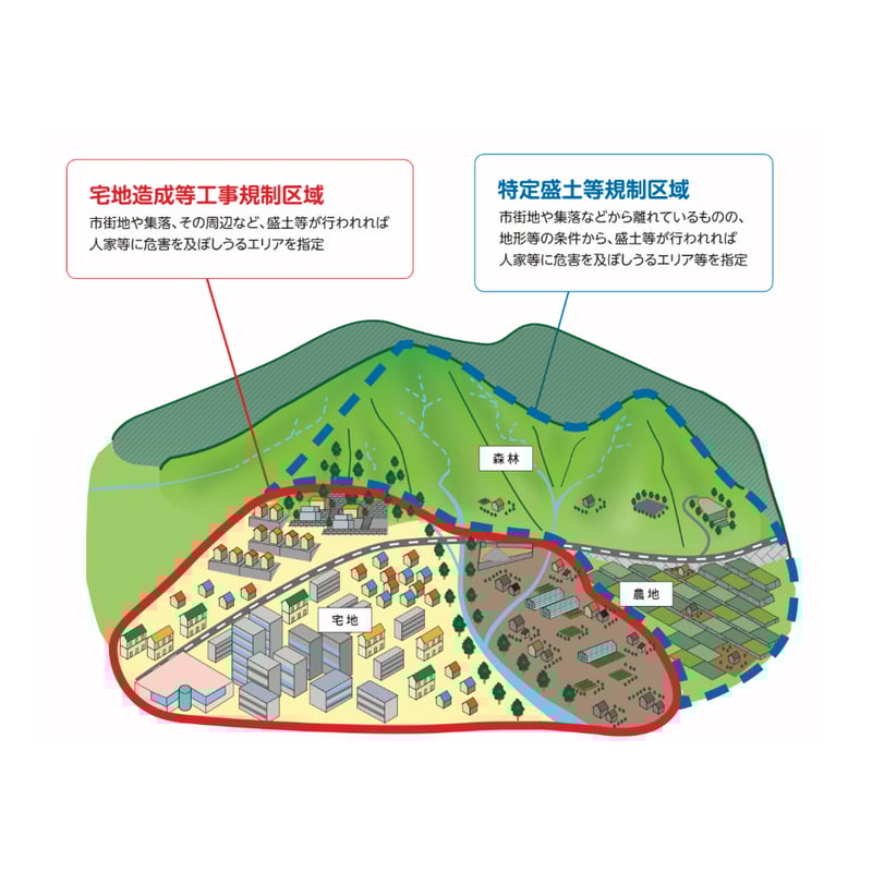 【中古】 改正宅地造成等規制法の解説/ぎょうせい/宅地造成等規制法令研究会 改正宅地造成等規制法の解説: 宅地防災マニュアル(平成19年3月