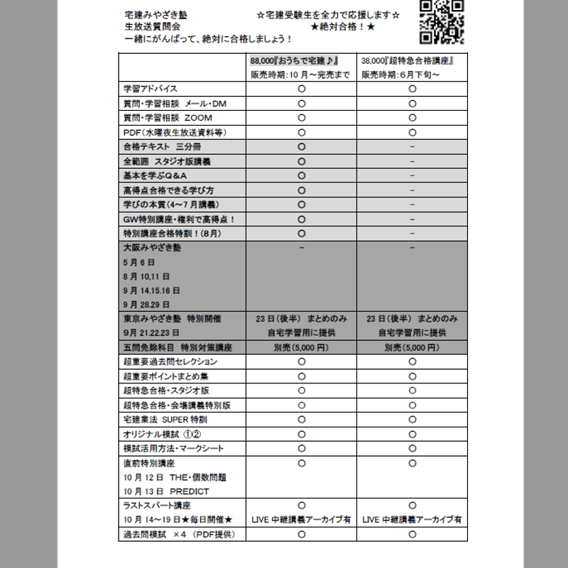 宅建】ALWAYS宅建♪ 宅建♡愛 2024宅建試験 最重要法改正 盛土規制法