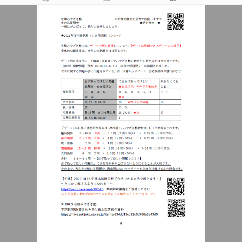 宅建】ALWAYS宅建♪ 宅建♡愛 宅建試験合格発表 差がついた問題は